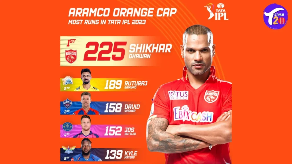 IPL 2023 Orange Cap, Top Scorer of this Season Until Now