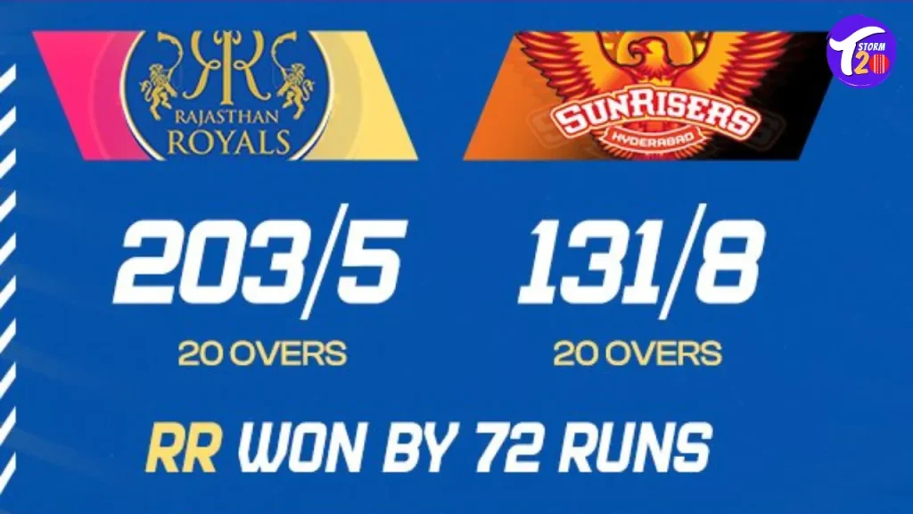 SRH vs RR 4th Match IPL 2023, Rajasthan Royals won by 72 runs