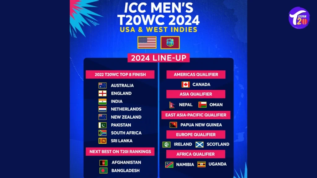 T20WorldCup2024all20qualifyteams